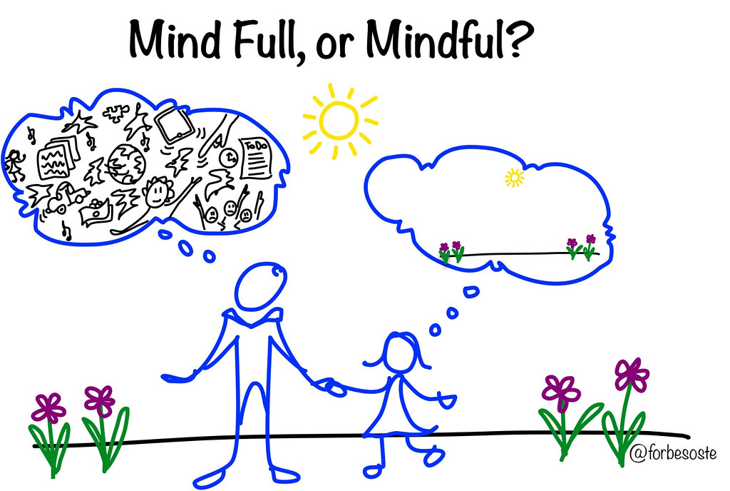 3.⁢ Overcoming Common Challenges in Mindfulness Practice