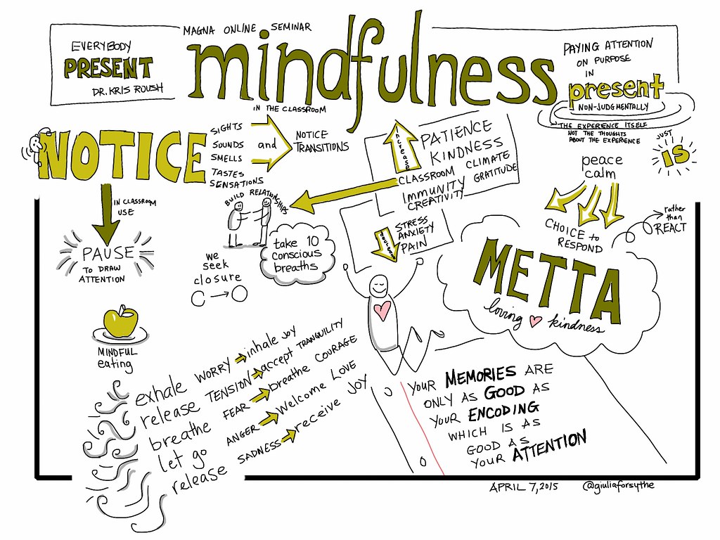 - Cultivating Mindfulness:⁣ Techniques for ⁤Finding Inner ‍Peace