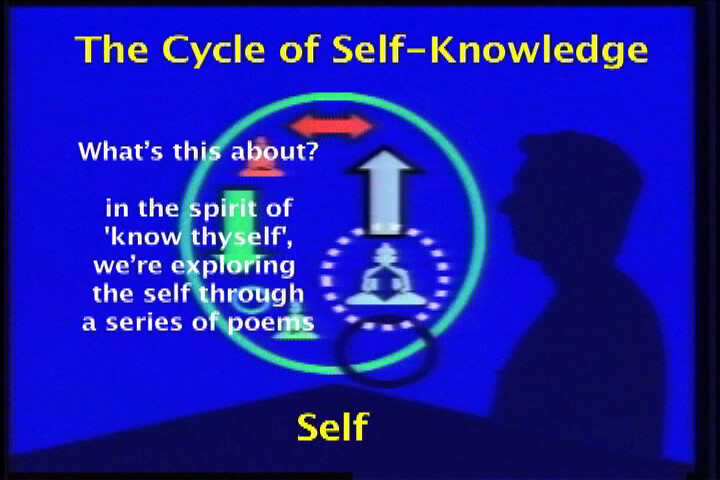 - Recommendations for Self-Exploration: Nurturing a Deeper Understanding of Ourselves