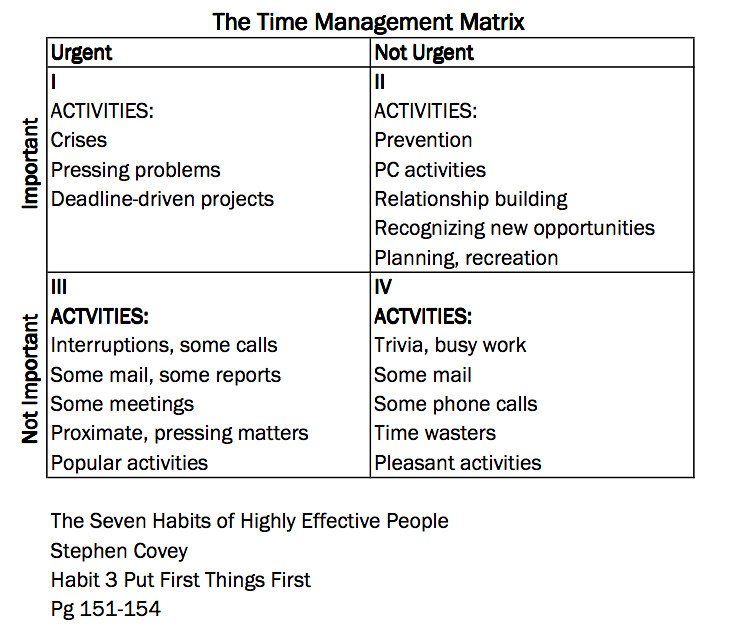 2. Mastering Time Management: Techniques and Strategies for Productivity