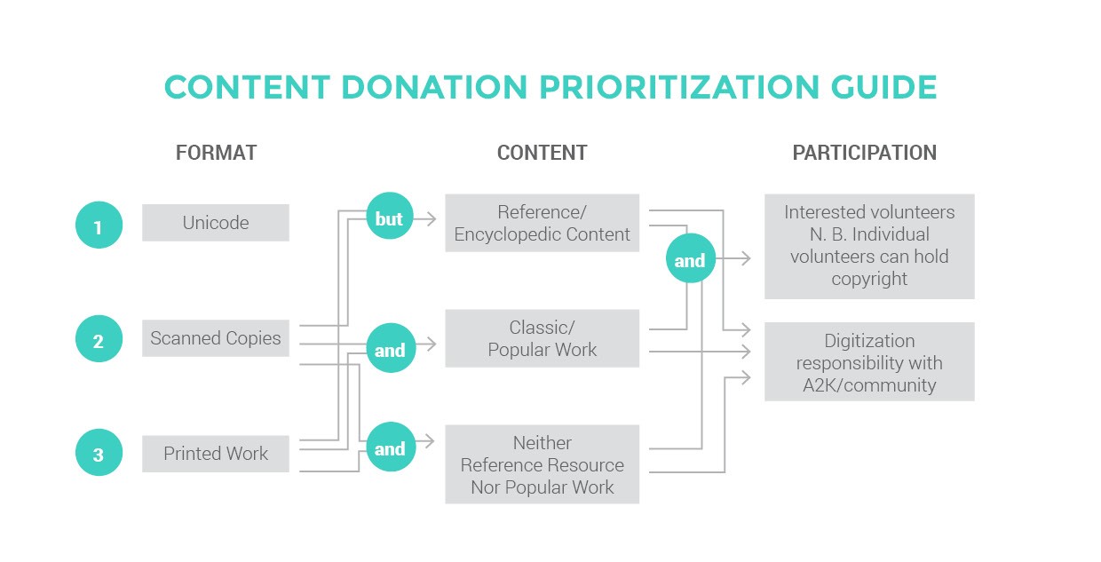1. The Power of Prioritization: Unlocking Your Productivity ⁢Potential