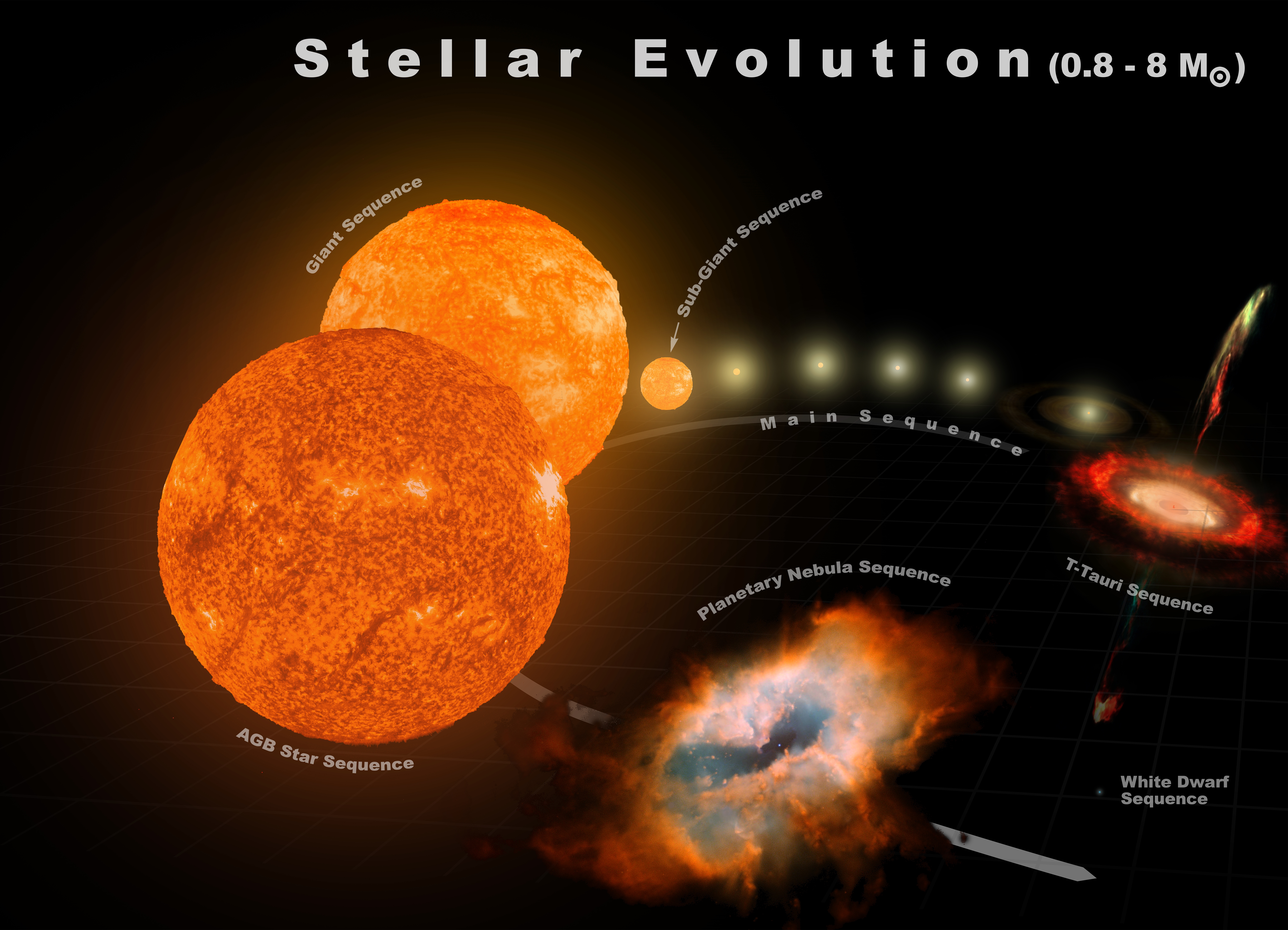 2. The Amazing Dance of ‍Stars: Understanding Stellar Evolution